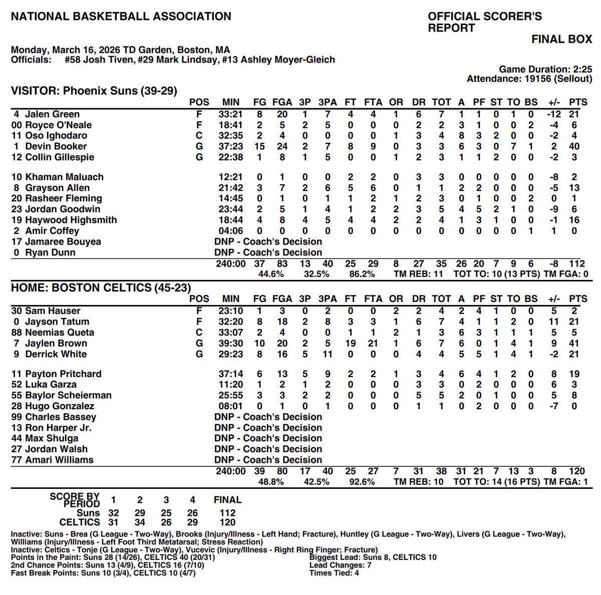 Celtics Stats tweet media