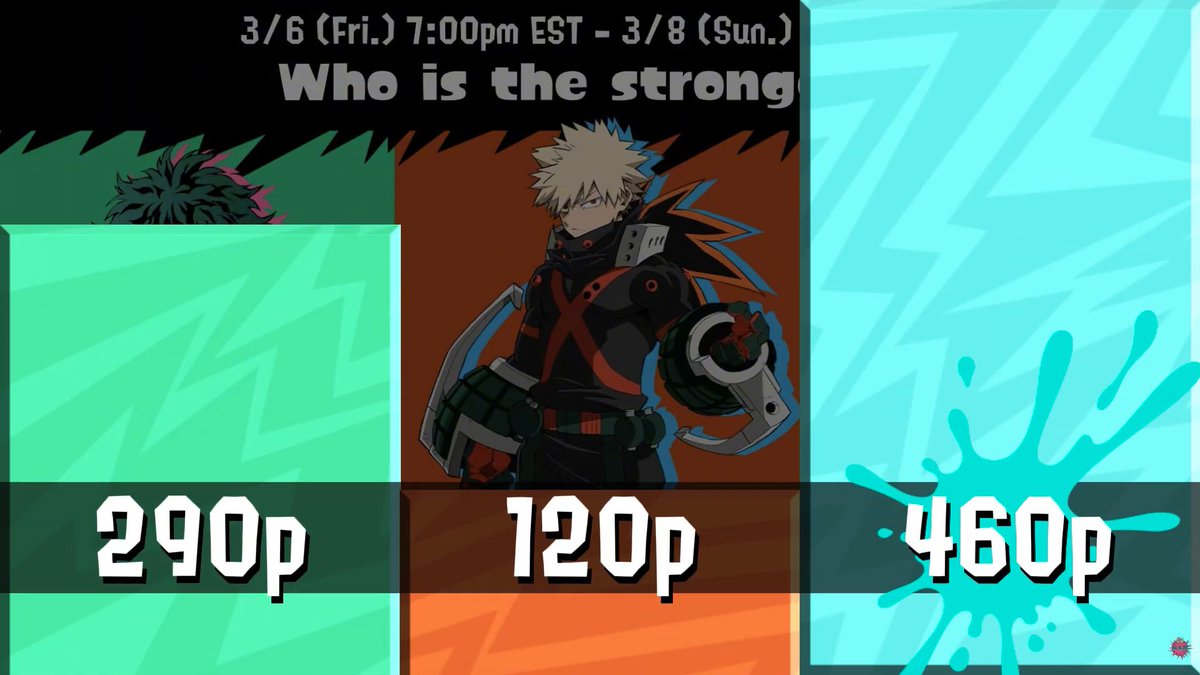 Custom_Fests's tweet photo. Replying to this. This is the final result score.

Izuku with 290p
Katsuki with 120p
Shoto with 460p https://t.co/NtuO5OTfNv