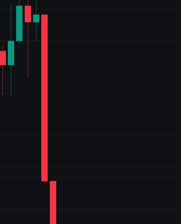 "nah im bullish im gonna hold"
