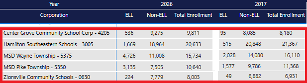 indy reporter tweet media