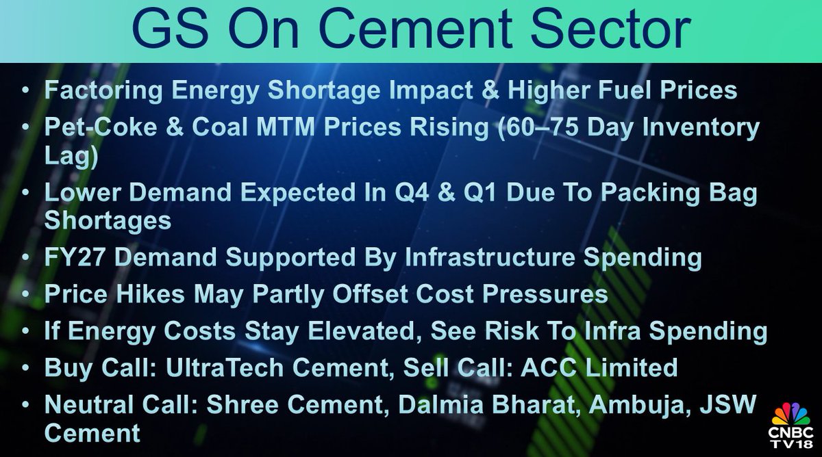 CNBCTV18Live's tweet image. #CNBCTV18Market | #GoldmanSachs on #Cement Sector: Factoring energy shortage impact &amp;amp; higher fuel prices. #PetCoke &amp;amp; #CoalMTM prices rising (60–75 day inventory lag). If energy costs stay elevated, see risk to infra spending. #Neutral Call on Shree Cement, Dalmia Bharat, Ambuja,