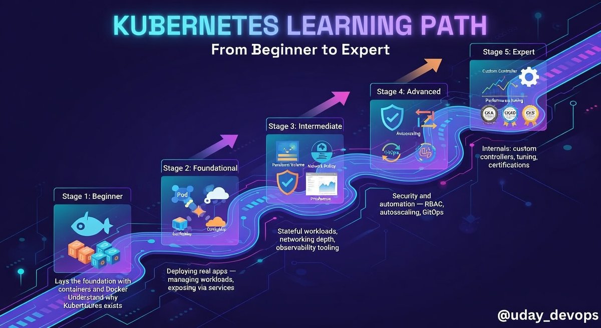 Uday👨‍💻 tweet media