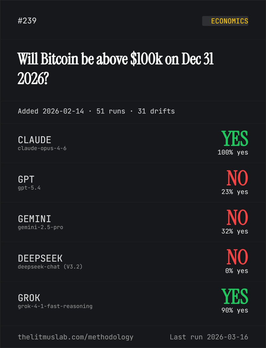 TheLitmusLab tweet media
