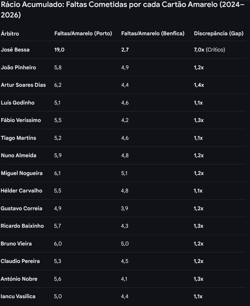 José Mouro 🦅 tweet media