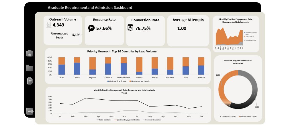 Souare Bangaly Abubakar tweet media