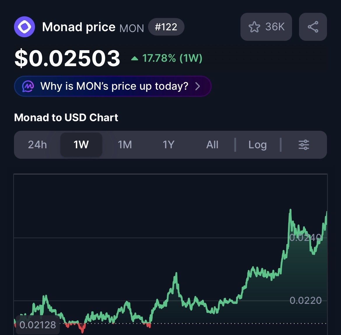 Monad Community ⨀ tweet media