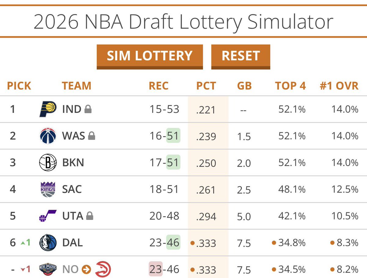 Mavs Film Room 🐴🎥 tweet media