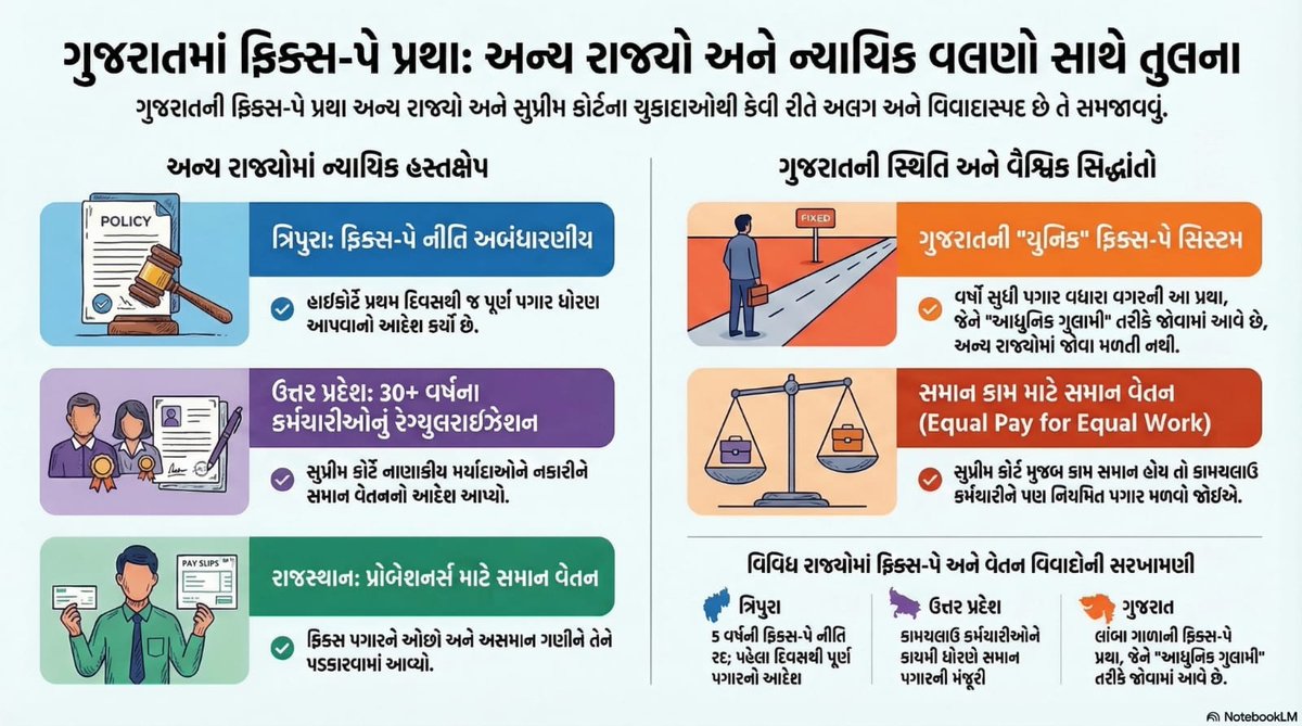 If Government has not removed FiX pay policy in Gujarat than All government employee's Family will not give VOTE to BJP 
#NoremovefixpayingujaratthanNOVOTETOBJP