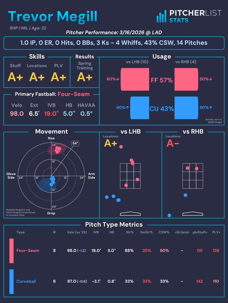 Rick Graham tweet media