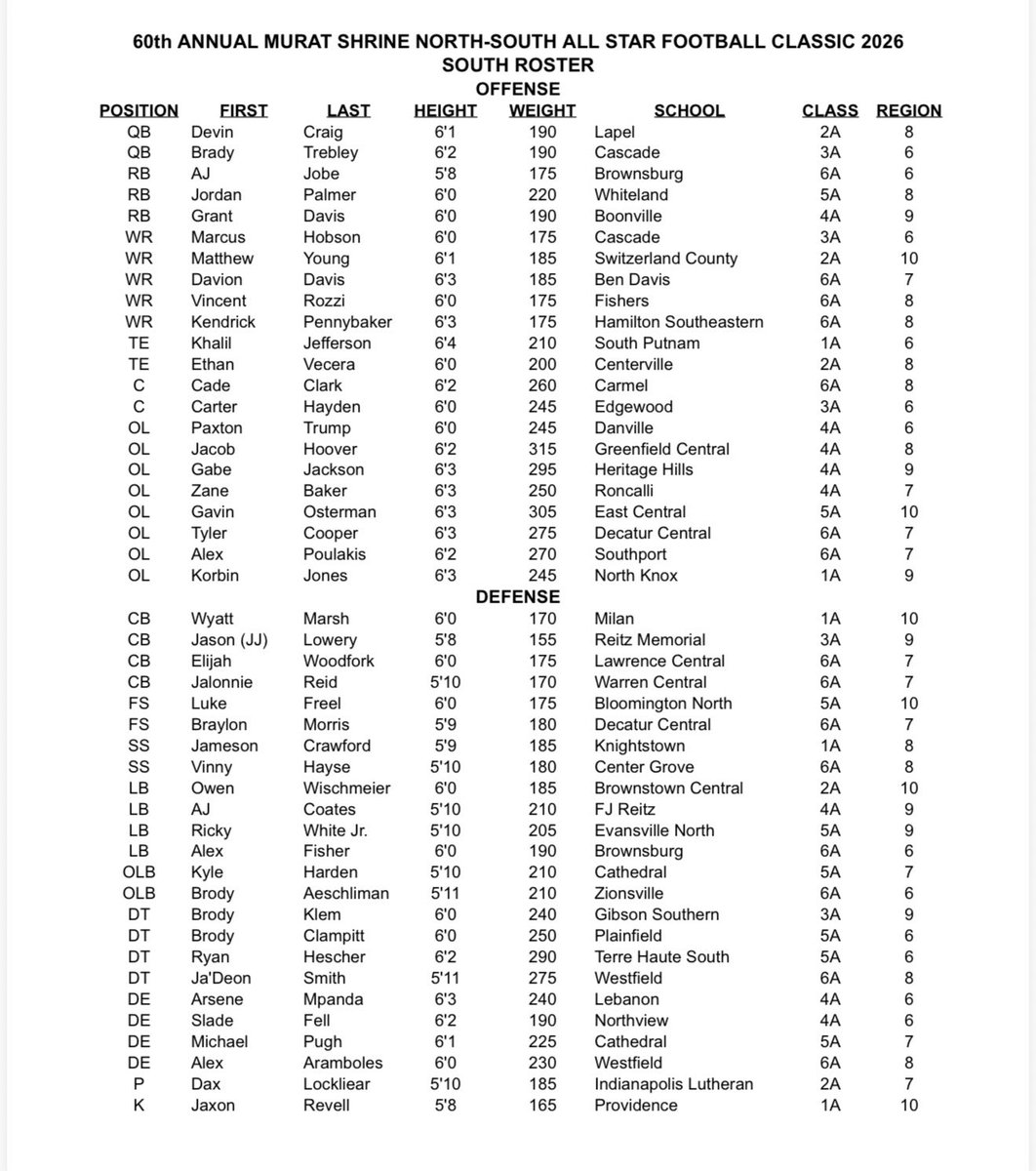 DCHS Football tweet media