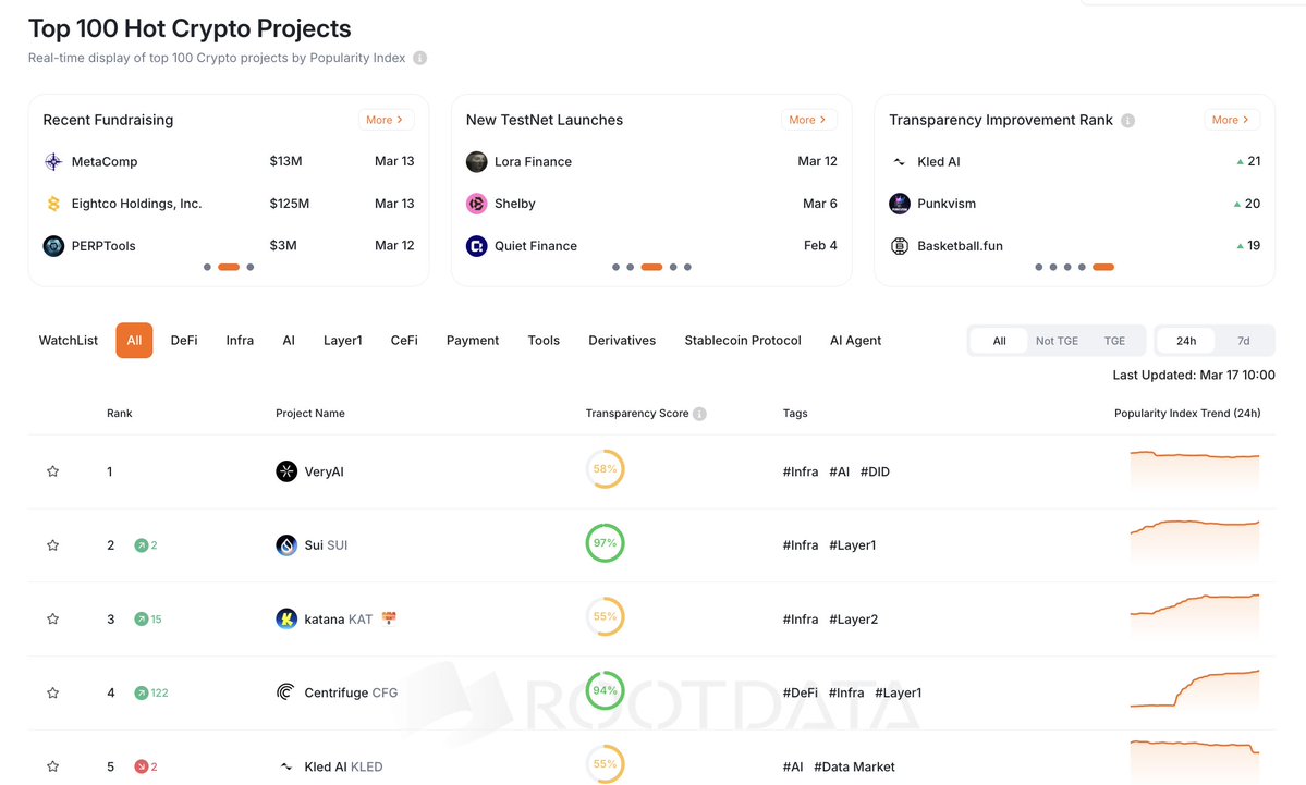 RootData | We're Hiring tweet media