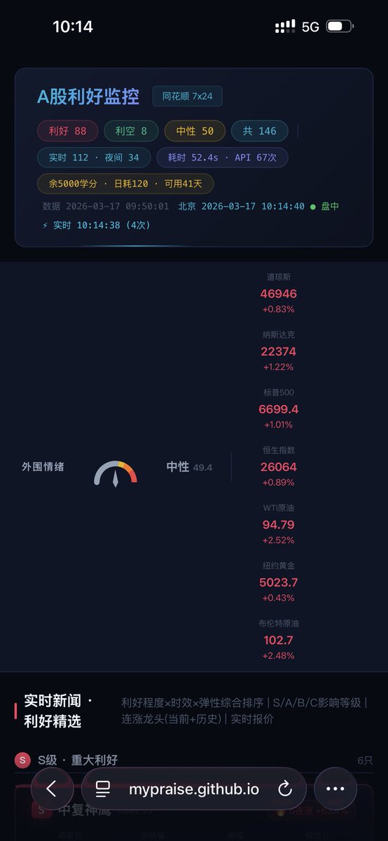 mypraise511's tweet photo. https://t.co/p2dXZ3kqPs
做了个 a 股小工具 实时聚合收集各类媒体的新闻，由 ai 综合判断这里主要是龙头历史和股票弹性，再每条新闻可以炒作的个股。同时电报实时在线推，有兴趣的留言发推送频道。 https://t.co/e8bpZVZ6ZM