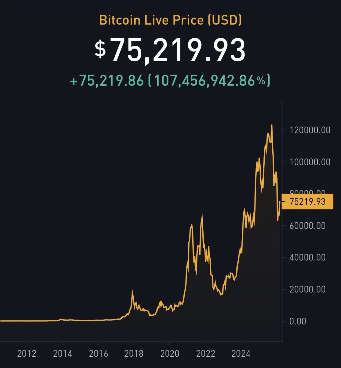 The ₿itcoin Therapist tweet media