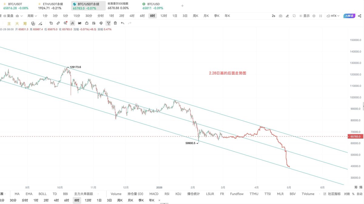 2-28-vs-btc-ai-80-60-btc-1-2