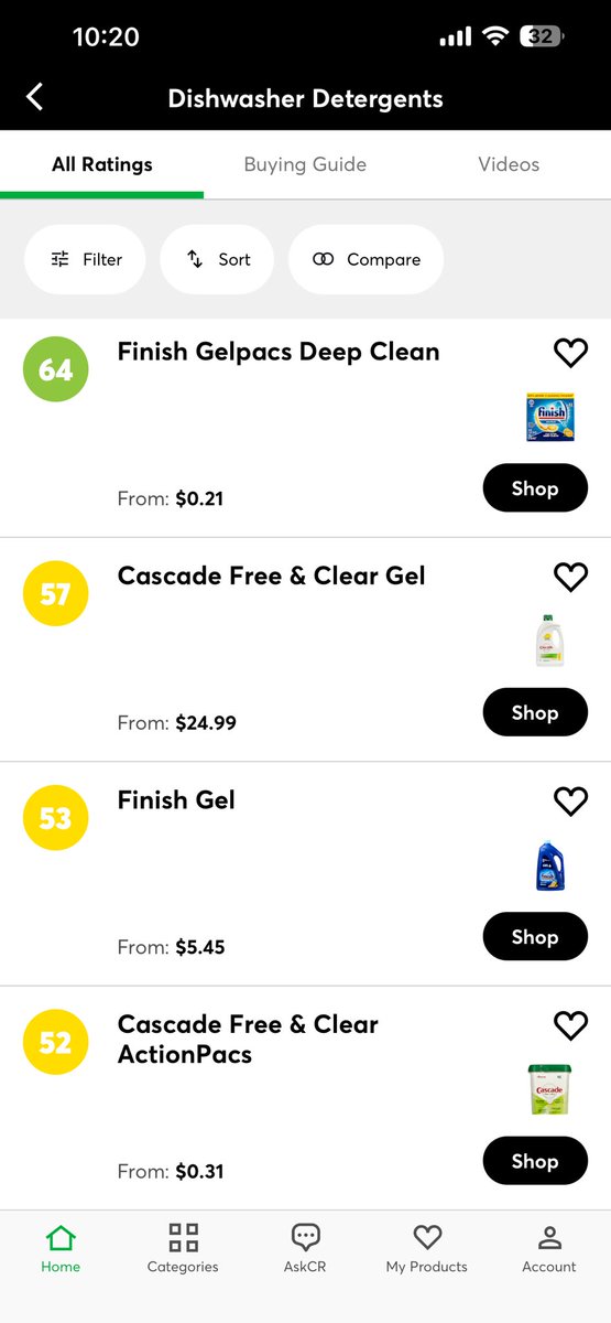 cantnot's tweet image. Can someone explain to me how @wirecutter’s best pick for dishwasher detergent is @ConsumerReports worst pick? #dishwasherdetergent #cascade