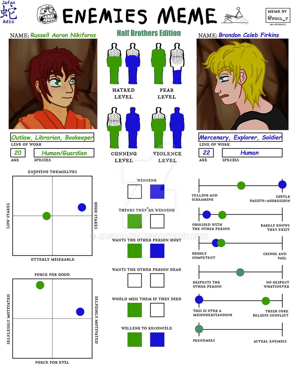 I did this meme created by <a href="/pocl_v/">pocl.v® Digital Deluxe Edition</a> featuring Russell and Brandon.