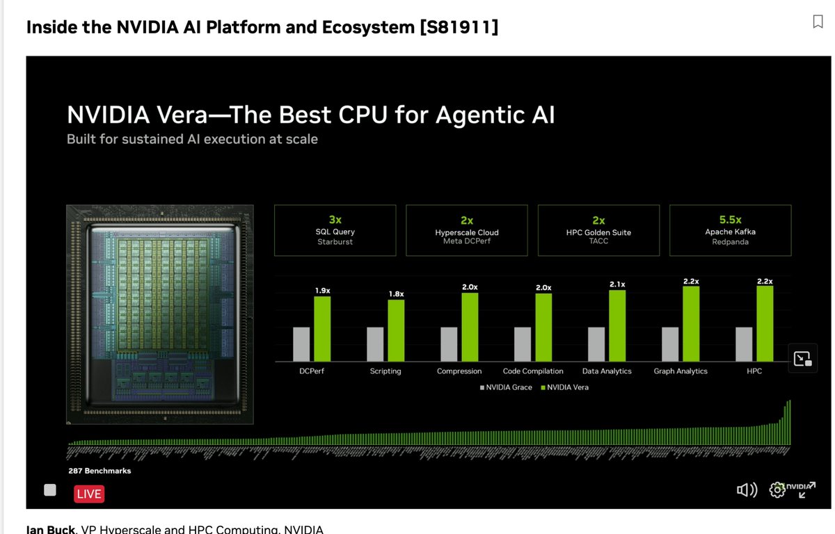 emaxerrno's tweet photo. @NVIDIA and @redpandadata make the news. Ultra fast data infrastructure on the #vera chip https://t.co/CoOYSSiTag

Turns out node-local workload distribution, minimizing cross core comms and optimizing data access has orders of magnitude speed improvements the more cores you have. 

If you want the best data infrastructure on the Vera chip send me a DM.

#nvda  #redpanda #ai