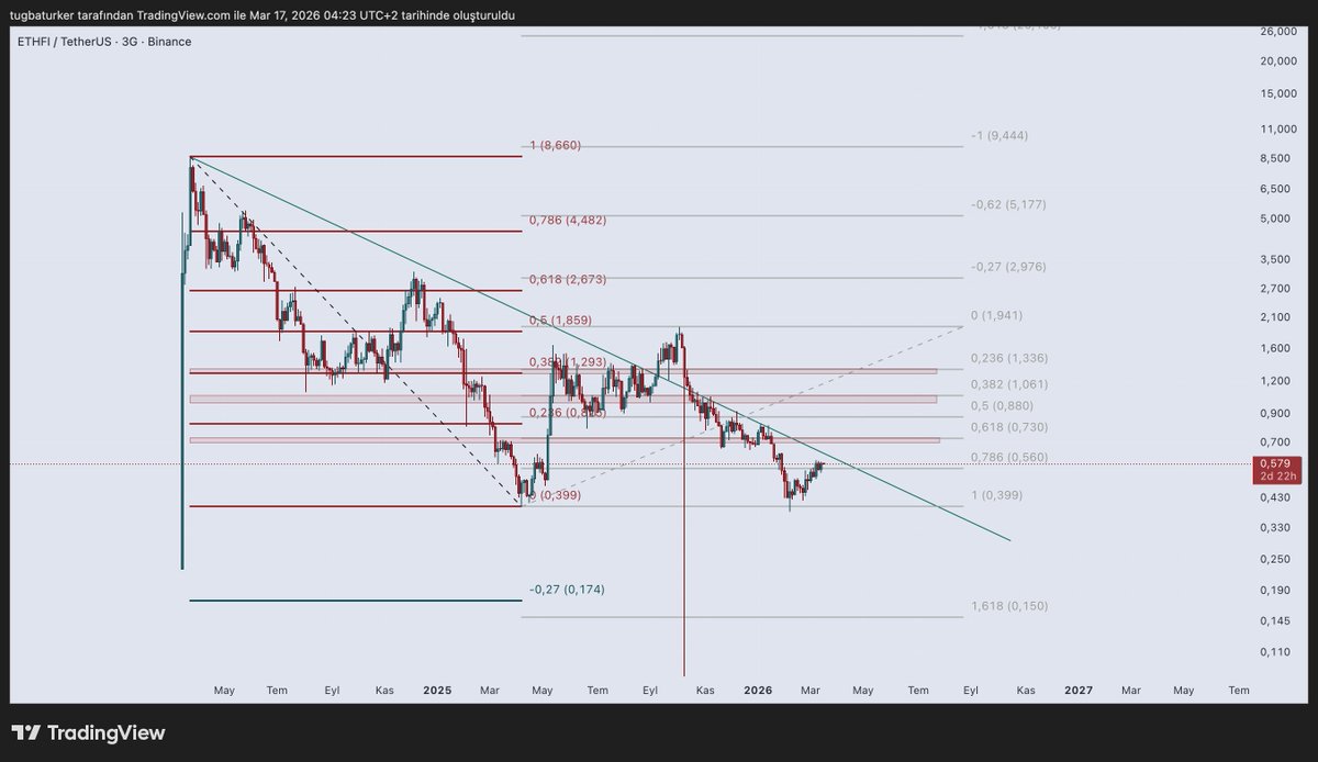 tugbachain's tweet image. #ethfi
