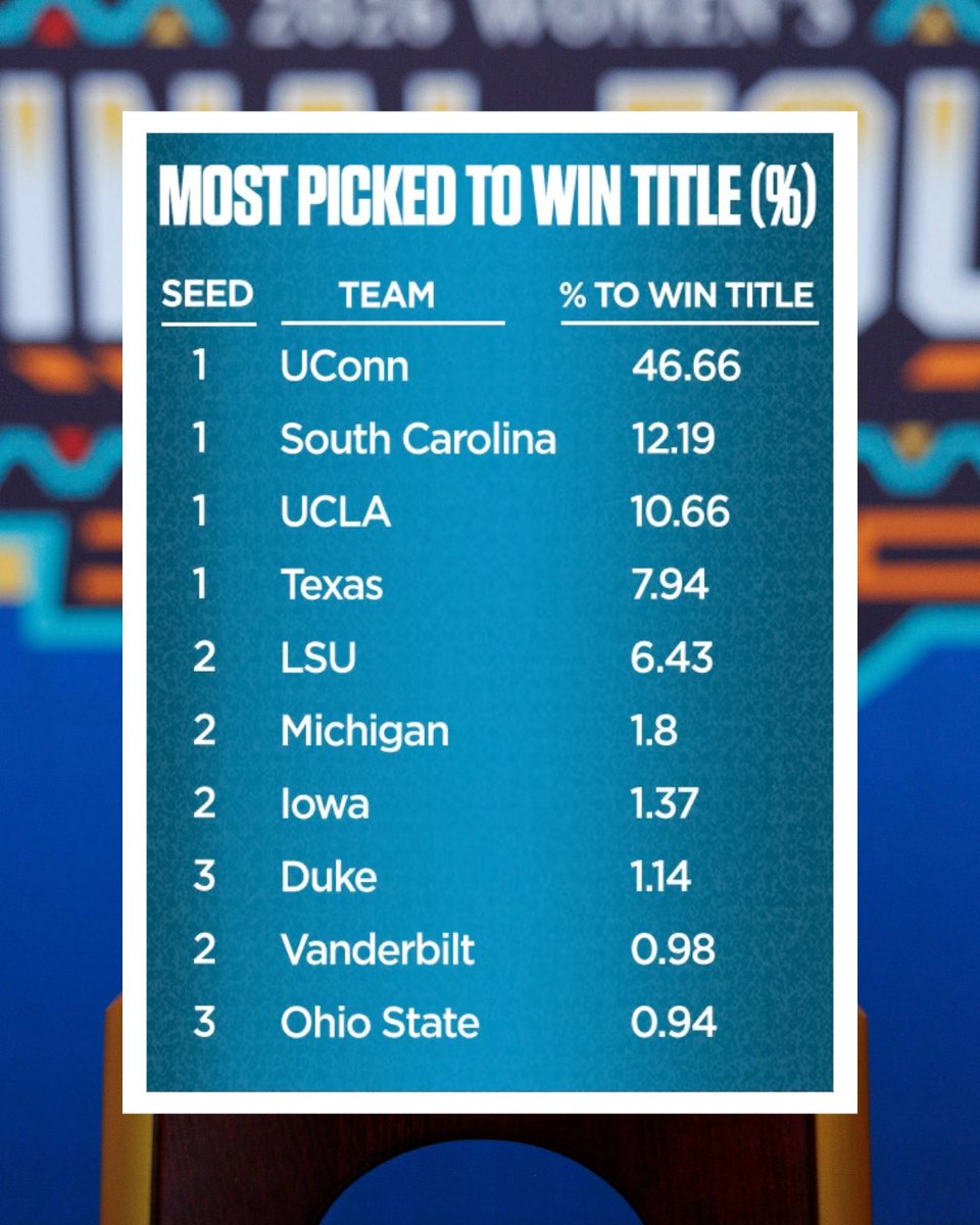 NCAA March Madness tweet media