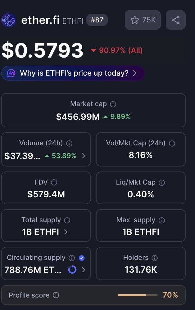 tugbachain's tweet image. #ethfi