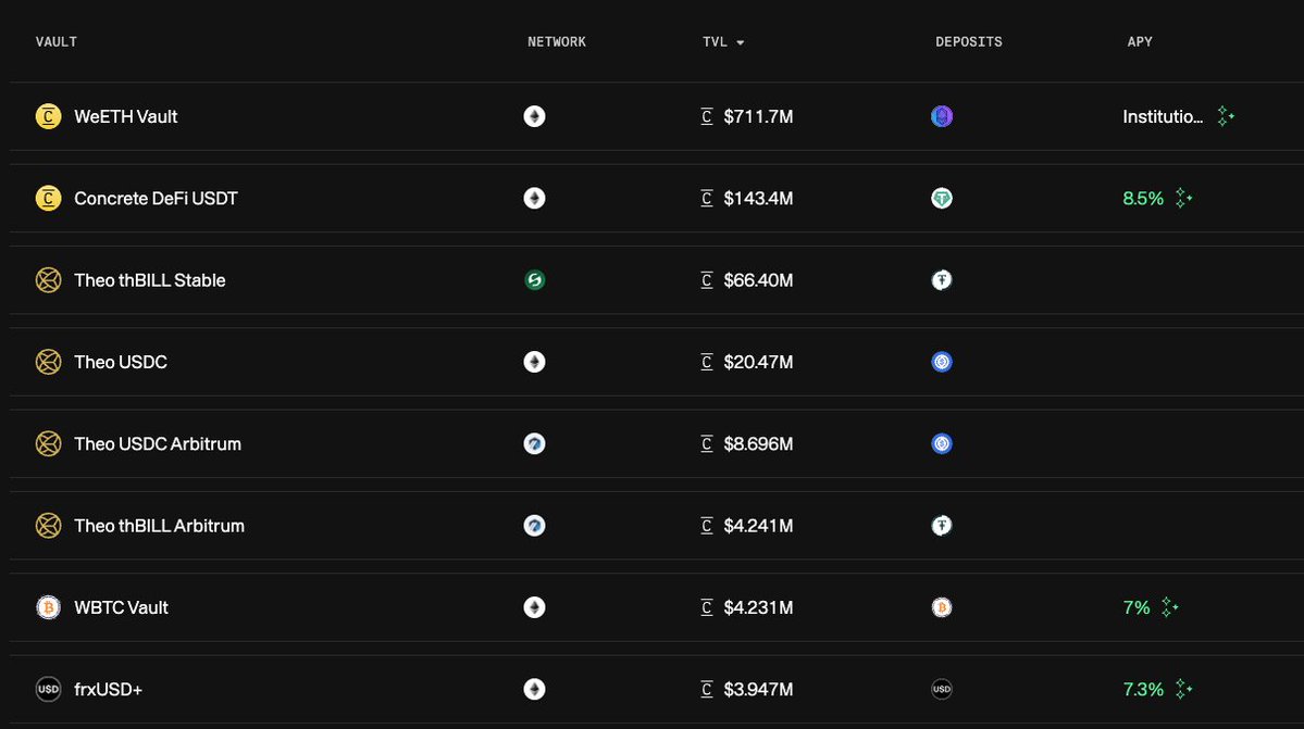 Akai 🐬TermMax tweet media