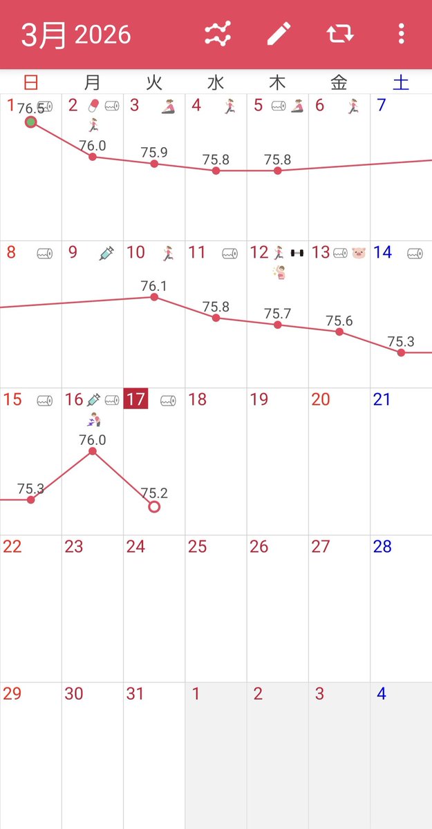 ウマンジャロ☆－16kg達成 tweet media