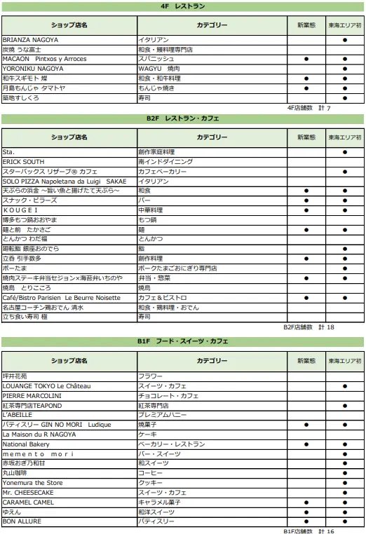 おいでよ名古屋@おいなご tweet media
