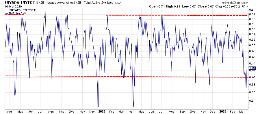 Ryan Detrick, CMT tweet media