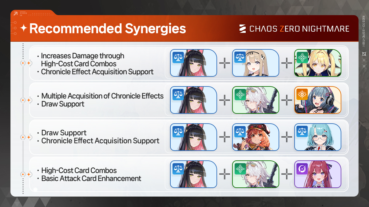 Chaos Zero Nightmare tweet media