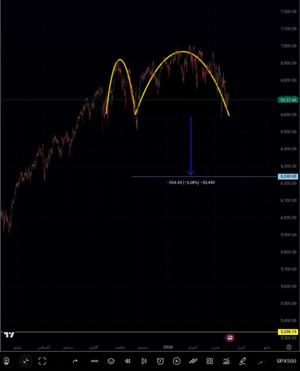 أسطورة الاوبشن tweet media