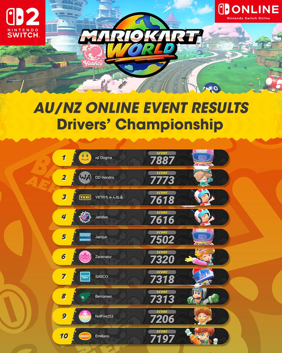 Nintendo AU NZ tweet media