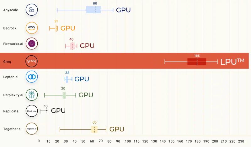XpeaGPU's tweet photo. LOL no, that's not how it works.
1/ KV cache transfer isn't the bottleneck in Rubin + LP30.  BlueField-4 STX boost throughput by 5x. Actual inter-LPU bandwidth is 2.5 TB/s bi-di per chip.
2/ AMD 15 TB/s internal? yeah nice for integrated decode, but LPU deterministic arch (static scheduling, not Von Neumann waste) wins in overall latency & speed. 
3/ Benchmarks already show LPUs crush NPUs and with much less bandwidth than the Rubin solution.