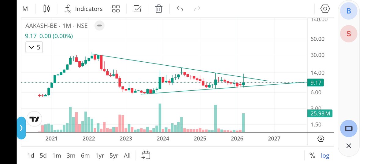 jeevaryan's tweet image. #Aakash
Cmp-9.17
Keep 👁️👁️