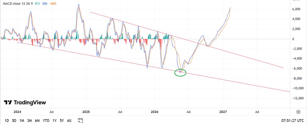 Bo Knows tweet media