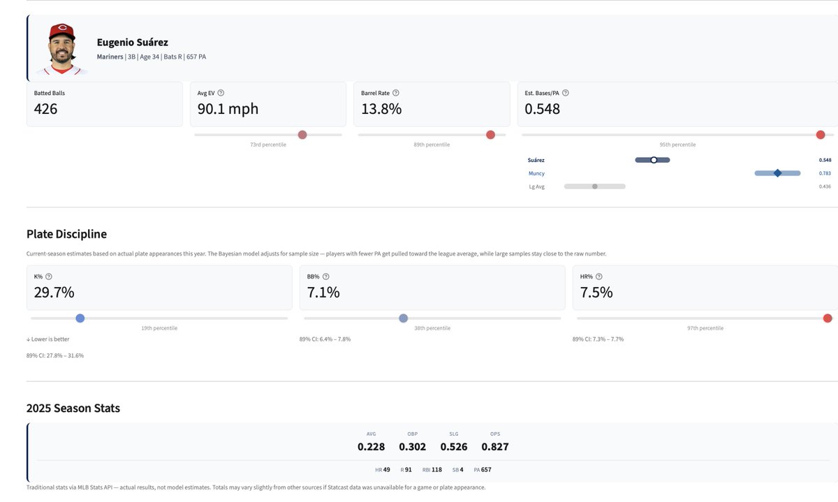 MLB Deserve-To-Win-O-Meter tweet media
