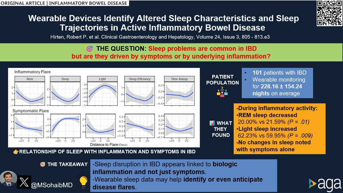 Joseph Sleiman, MD, FACP tweet media