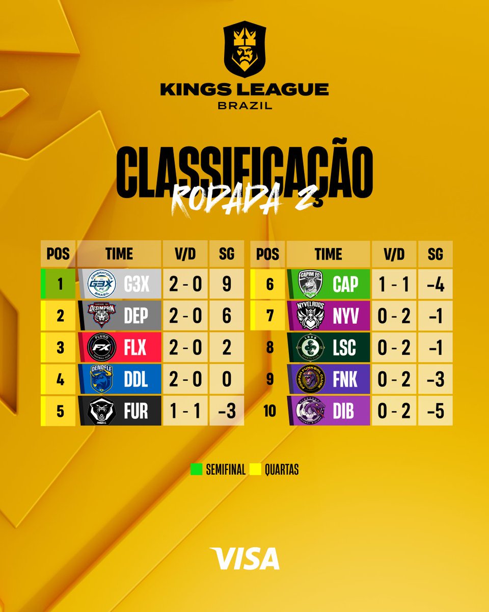 Kings League Brazil tweet media