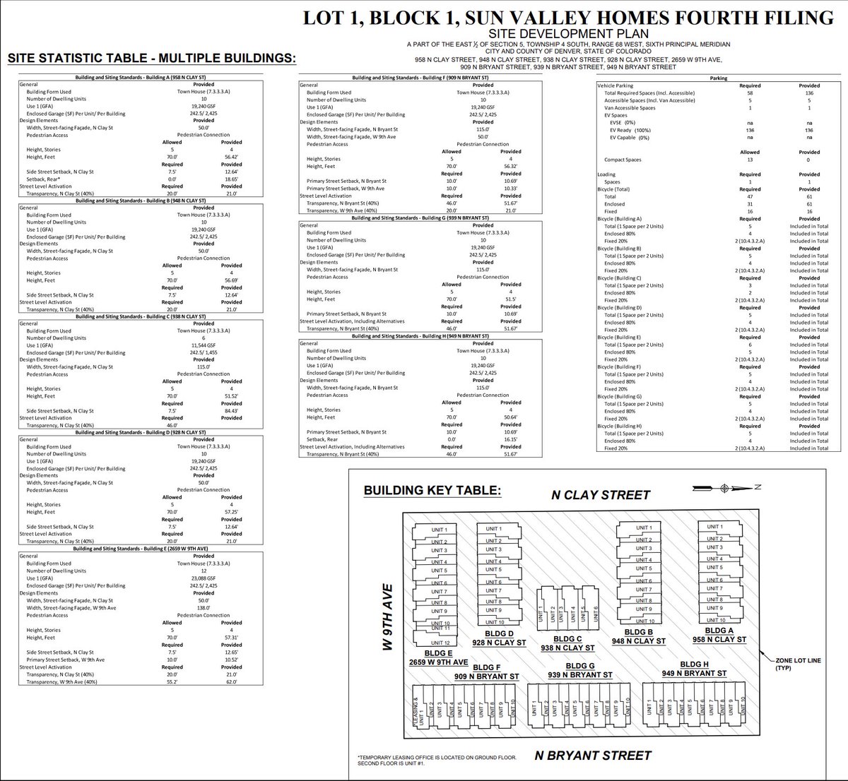 Build Up Denver tweet media