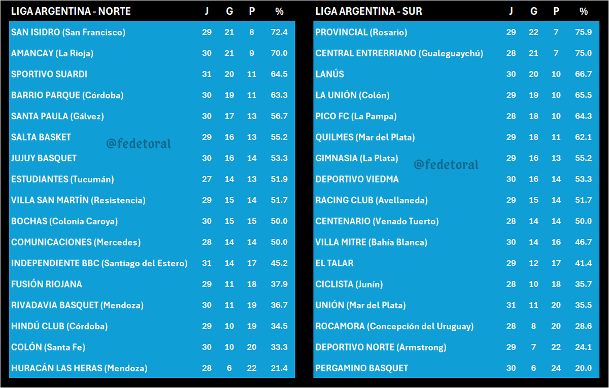 Federico Toral 🏀 tweet media