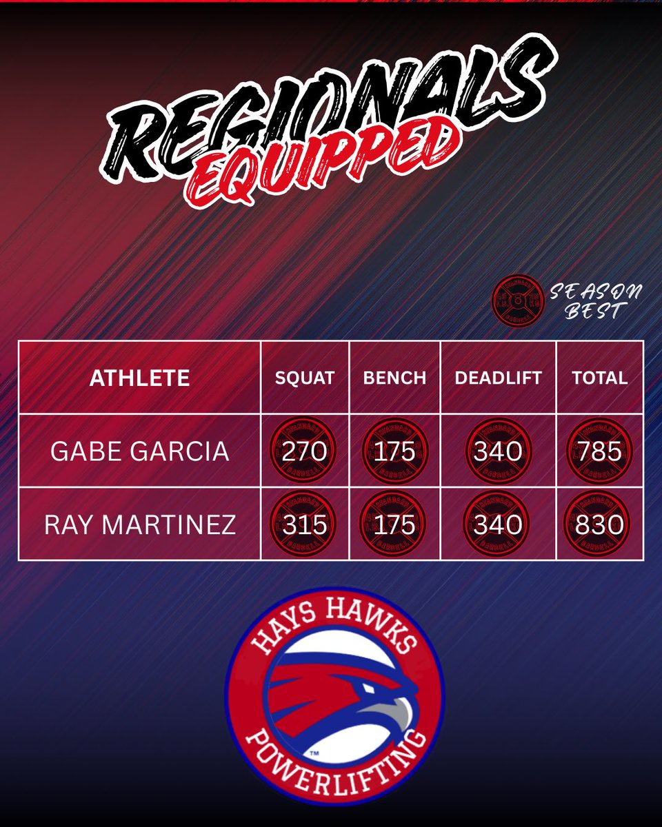 HaysHawksPowerlifting tweet media