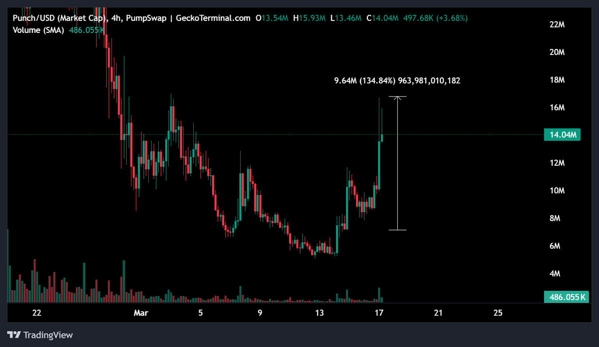 🕵️GEM DETECTER🕵️ tweet media