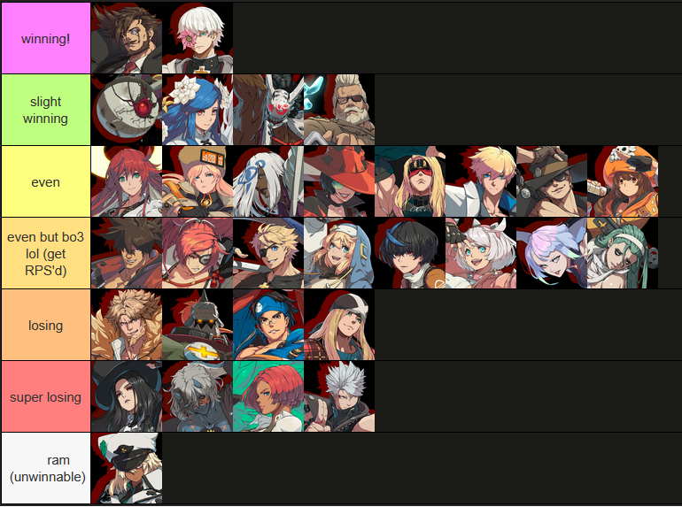 my faust matchup opinions. i think the game is pretty balanced honestly. outside some major outliers xd. looking forward to 2.0
