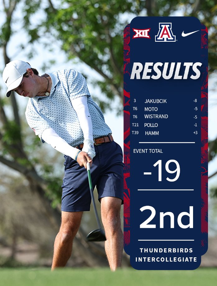 Arizona Men's Golf tweet media