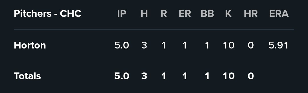 Born on Third tweet media