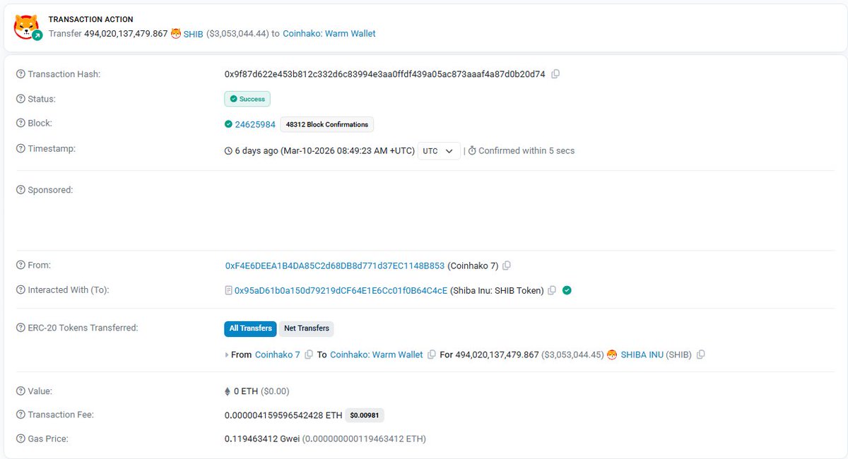 🚨🐶 SHIBA WHALE ALERT!
494.02B SHIB ($3.05M) moved from Coinhako 7 → Coinhako Warm Wallet on 10/03/2026! 💥
Confirmed in 5 secs, fee only $0.0098.
Whales keep shuffling SHIB liquidity across Coinhako wallets. 🔥
#SHIB #ShibaInu #WhaleWatch #Coinhako #Ethereum