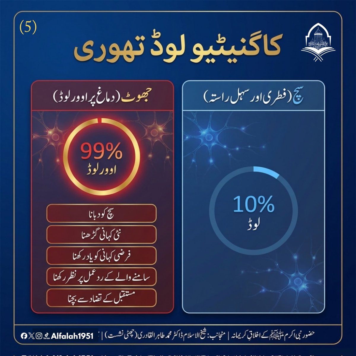Alfalah1951's tweet image. شیخ الاسلام ڈاکٹر محمد طاہر القادری کا حضور نبی اکرم ﷺ کے اخلاقِ کریمانہ،جن سے ہمارے شخصی، خاندانی، سماجی و معاشرتی رویے سنور جائیں کے موضوع پر فکر
 انگیز خطاب
چھٹی نشست
#TrainingSessions
#حی_علی_الفلاح
#alfalah1951
#islamiclearningcoruses
alfalahcourses.com
