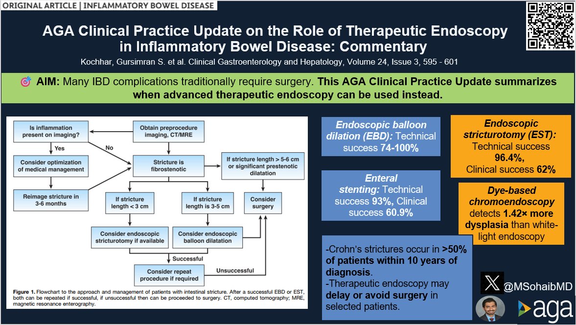Joseph Sleiman, MD, FACP tweet media