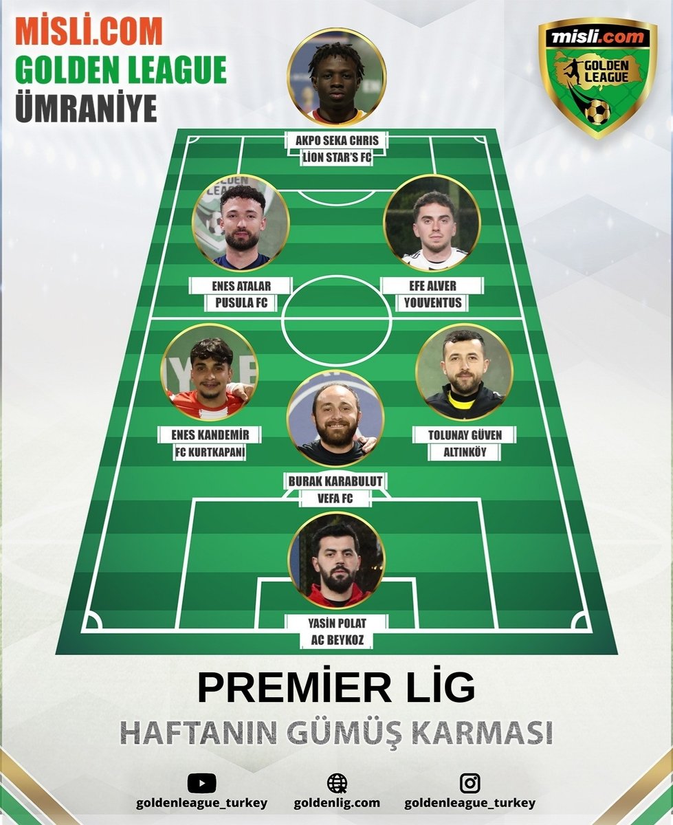 Misli.com Golden League / 2026 Açılış Sezonu / PREMİER LİG / Haftanın Altın ve Gümüş Karması - 1. Hafta

#eniyilerinligi #goldenlig #goldenleague #futbol #halısaha #2026açılışsezonu #ümraniye #premierlig #roadtoantalya #roadtoroma #hedefşampiyonluk #18takım