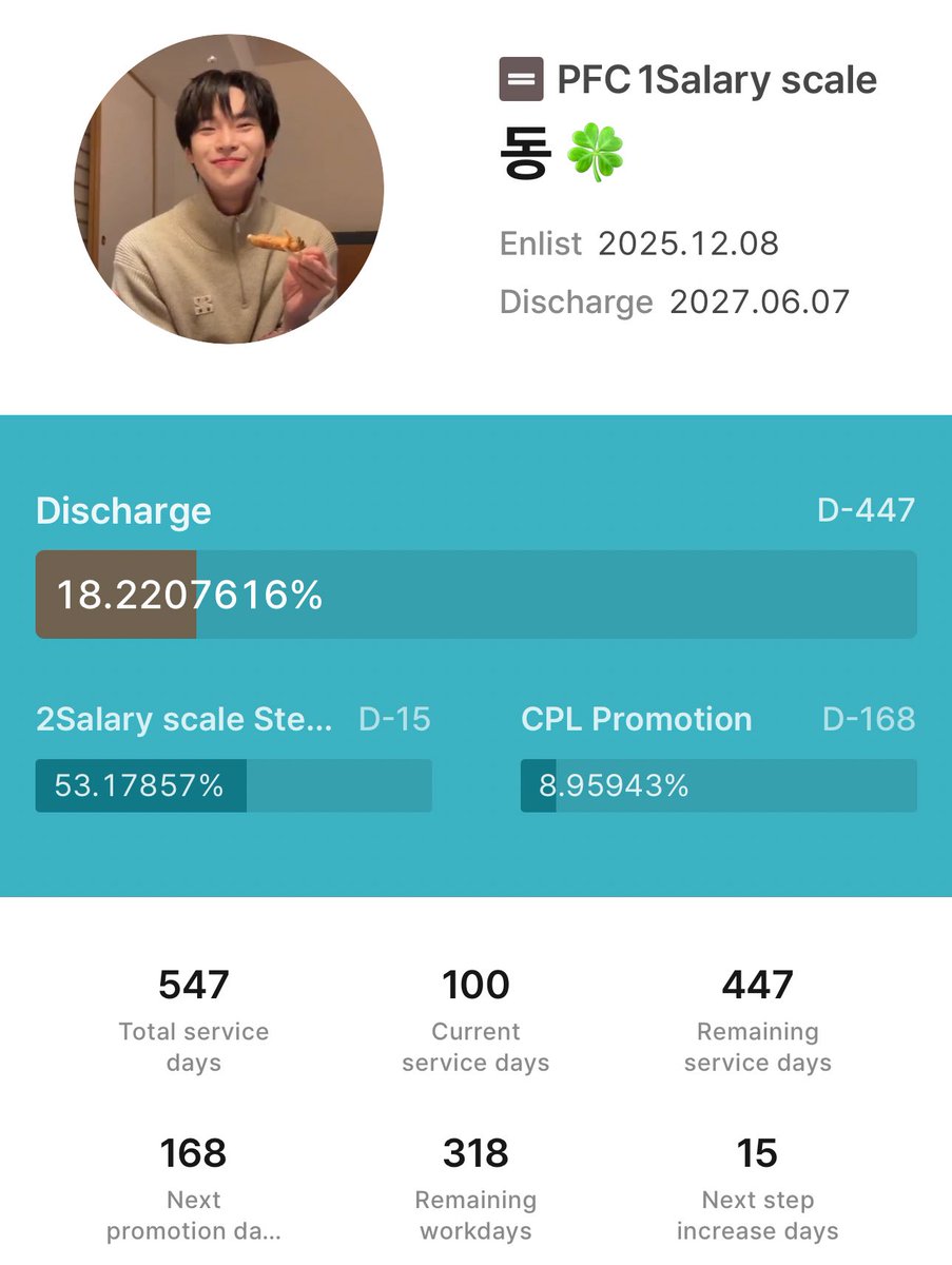 เพิ่งจะ 100 วัน 😭🫂🫂🫂🫂 โดปุพูดเป็นเสียงเดียวกันว่าเราโคตรเก่ง ปกติไม่มีบับเบิ้ลสามวันก็ใจจะขาด นี่ผ่านไปแล้ว 100 วัน และสองเดือนที่ไม่ได้เห็นหน้าเลย 😭😭🫂🫂