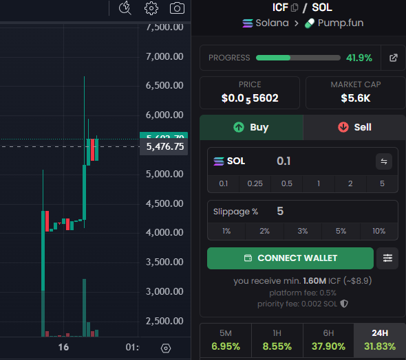 InstaCoinFun tweet media